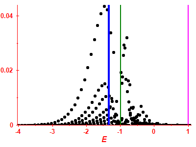 Strength function